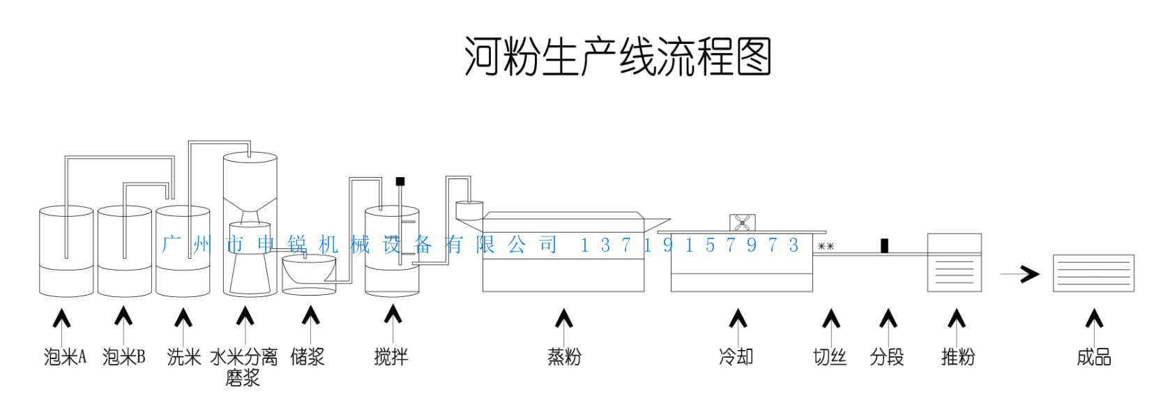 河粉機(jī).png